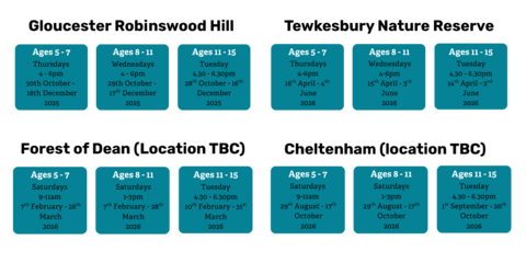 Nature Nurtures Events Date