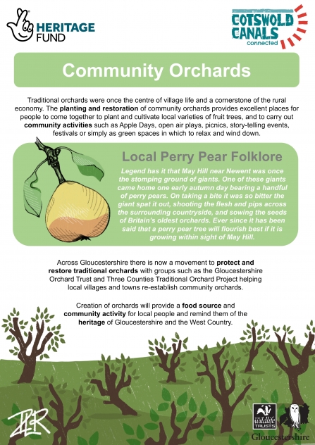 Community Orchards