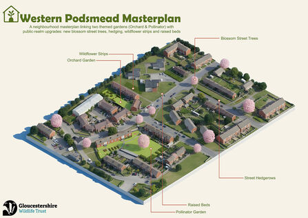 Podsmead Masterplan NN